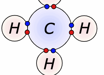 Science by a Scientist: On Molecules